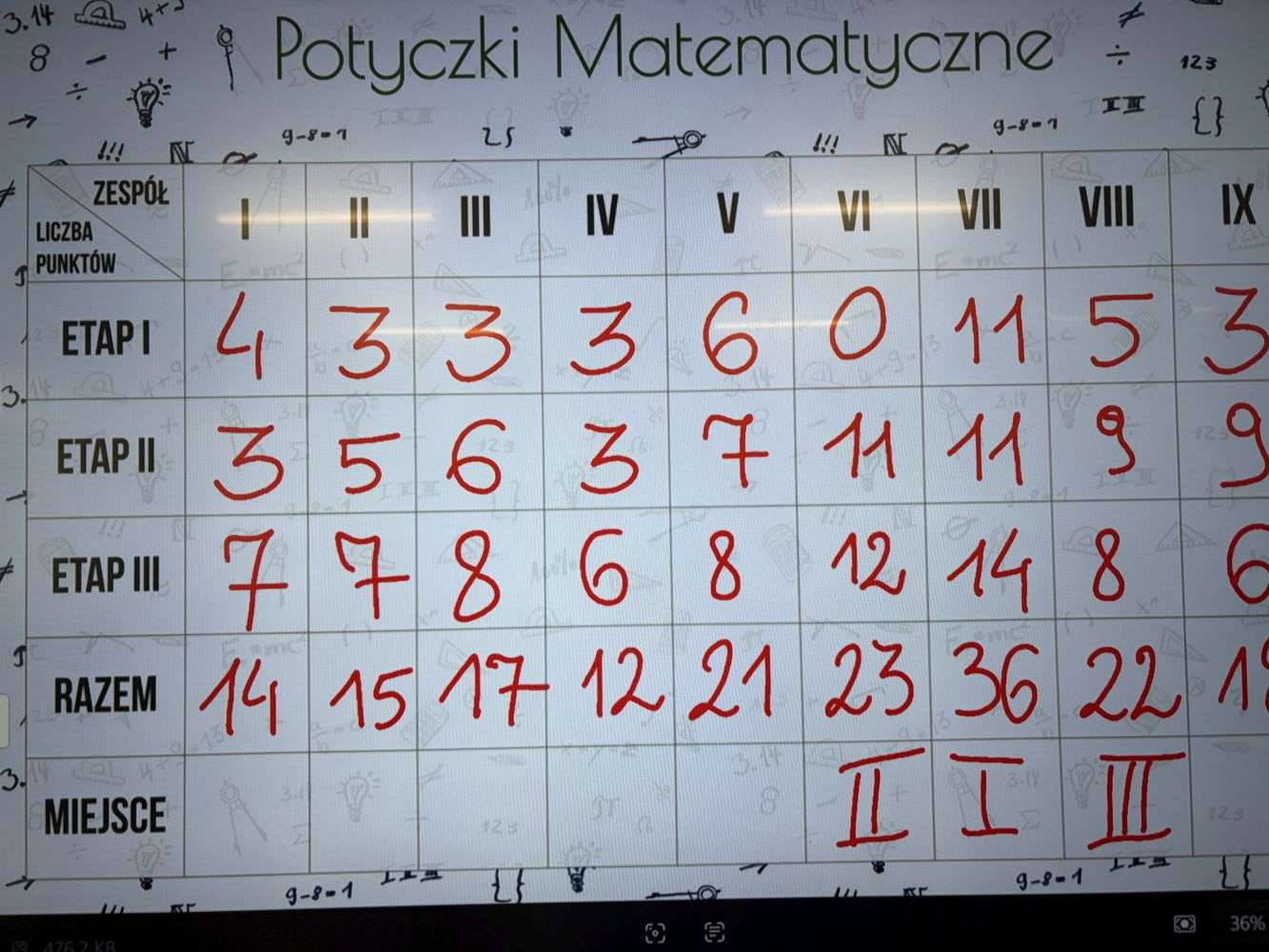 „Potyczki matematyczne”